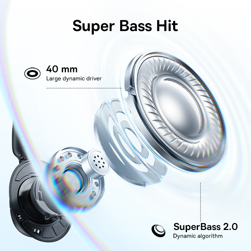 Baseus ANC Kabellose Kopfhörer – Anc Wireless Over Ear Headphones Bewertung und Preis