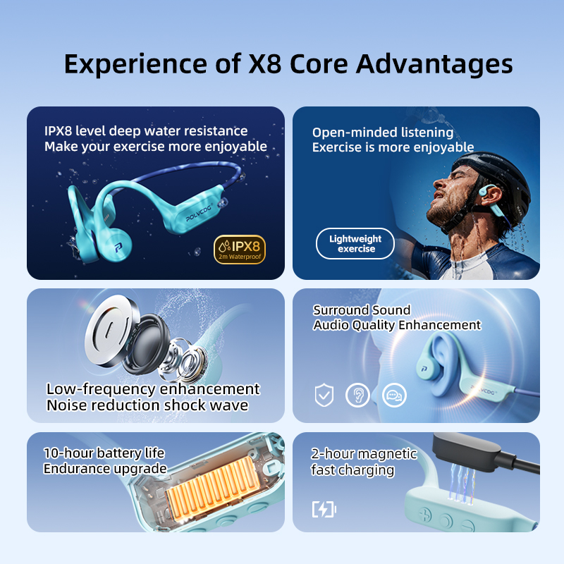 POLVCDG X8 Knochenleitungs-Kop – Bone Conduction Running Headphones Bewertung und Preis